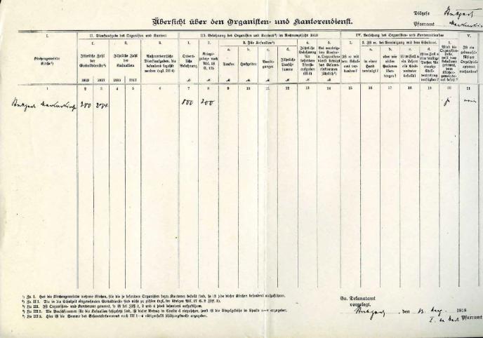 Übersicht über den Organisten- und Kantorendienst